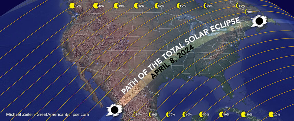 Path of totality