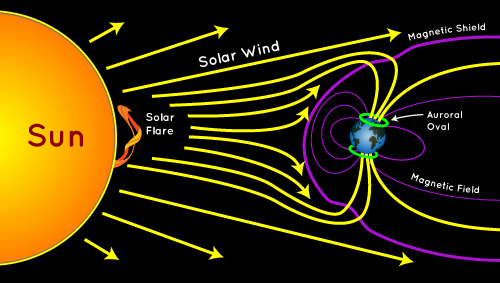 Sketch of aurora mechanism