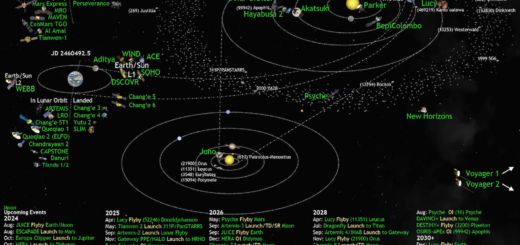 A graphic showing all active and upcoming solar system missions