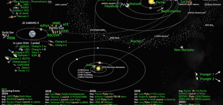 A graphic showing all active and upcoming solar system missions